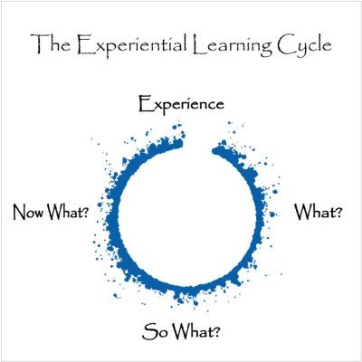 experiential-learning-cycle