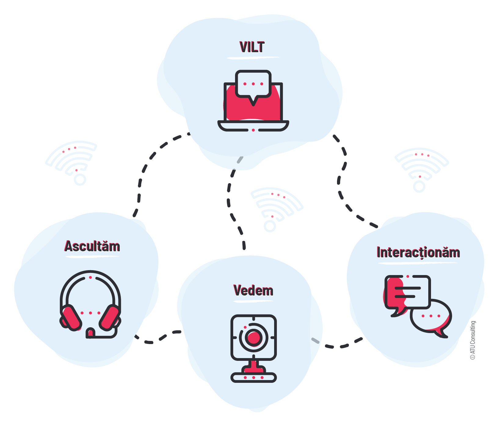 Virtual Instructor-Led Training © ATU Consulting