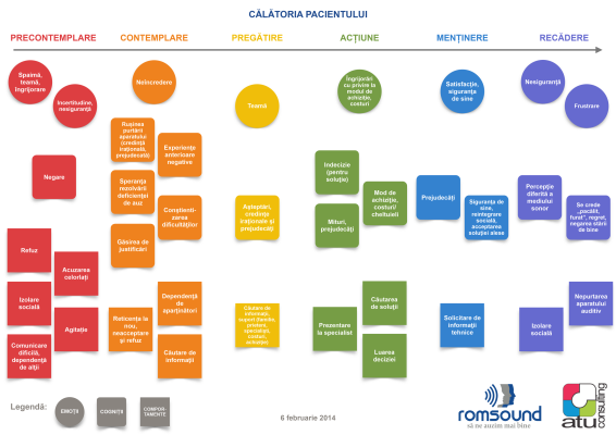 Calatoria-Pacientului-web