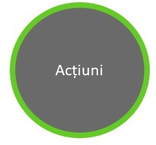 Pictograma - Actiuni