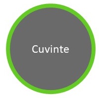 Pictograma - Cuvinte