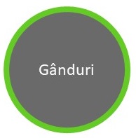 Pictograma - Ganduri